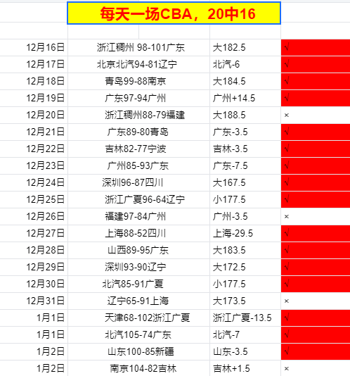 王者之巅风,云再起,国王队挑战,半岛体育平台,半岛体育官方网站,半岛体育登录入口,半岛体育app下载