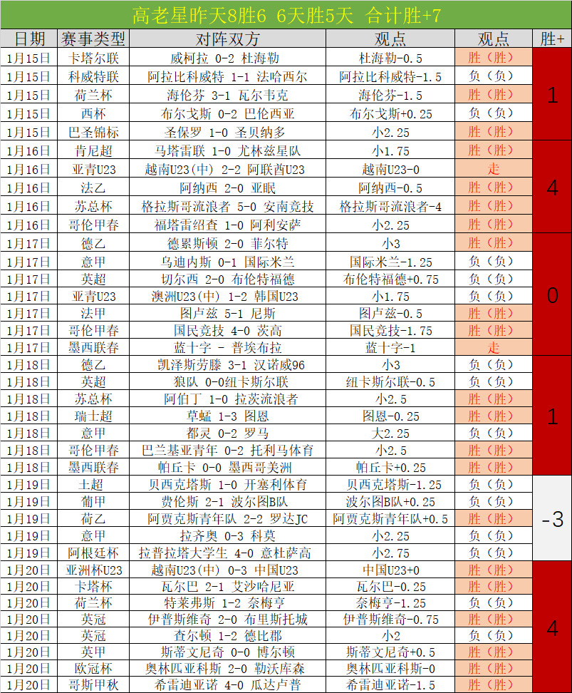 那不勒斯连,续四轮颗粒,无收丢掉,半岛体育平台,半岛体育官方网站,半岛体育登录入口,半岛体育app下载