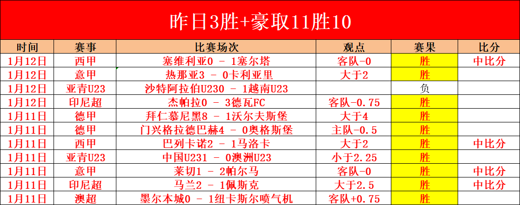 中超,期专家质合,分析推荐,半岛体育平台,半岛体育官方网站,半岛体育登录入口,半岛体育app下载