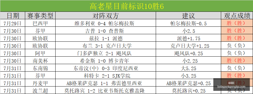 东南锦赛事,状态惊艳,不容错过的,半岛体育官网,半岛体育App,半岛体育直播,半岛体育平台,半岛体育入口