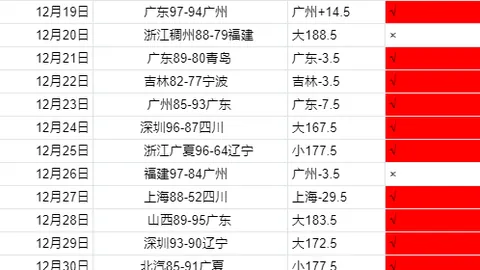 王者之巅风云再起，国王队挑战勇士主场神话，能否逆袭成传奇？