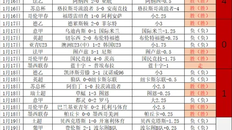 那不勒斯连续四轮颗粒无收丢掉9分，国米五战仅赢两场却领跑积分榜，新一轮对决即将上演