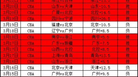 比利亚雷实力占优大乐透期号专家质合推荐前区十码