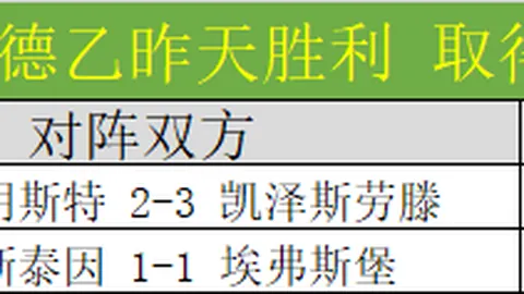 佛罗伦萨仅落后欧冠5分位居第4，主席坚定信心全力扶持教练班底晋级